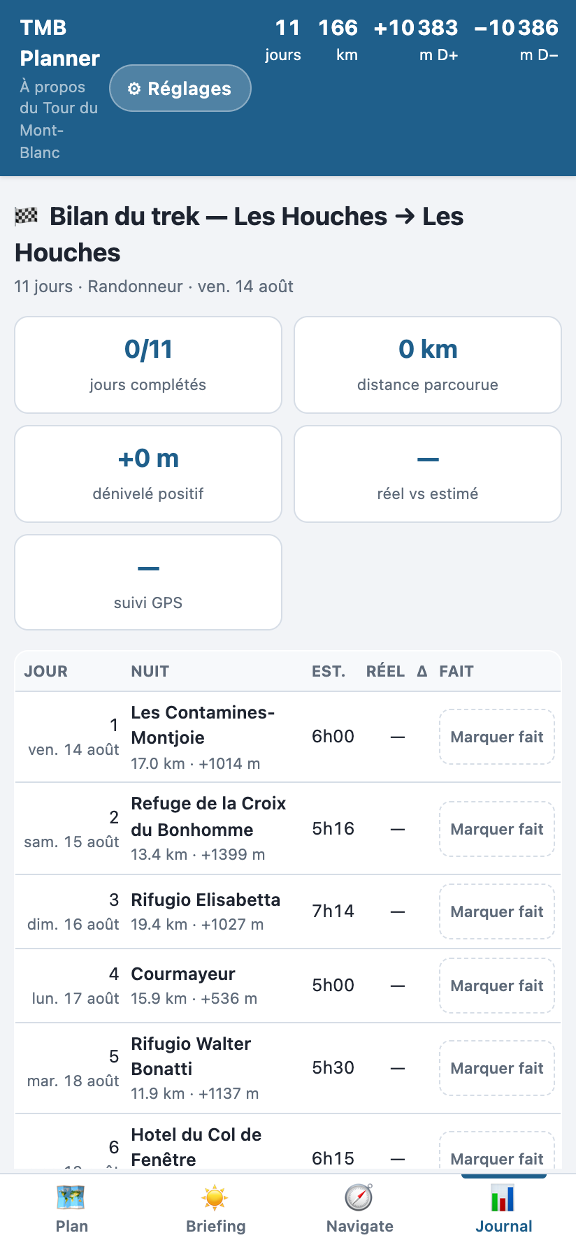 Journal : jours parcourus, distance et dénivelé accumulés