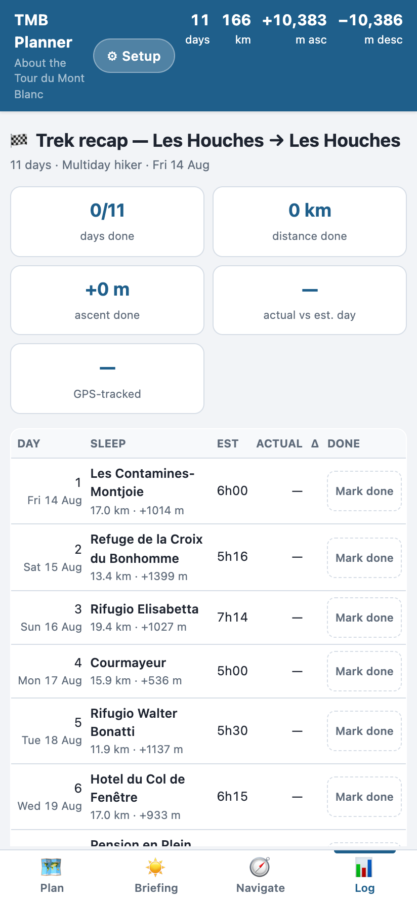 Trek log: days done, distance and climb so far